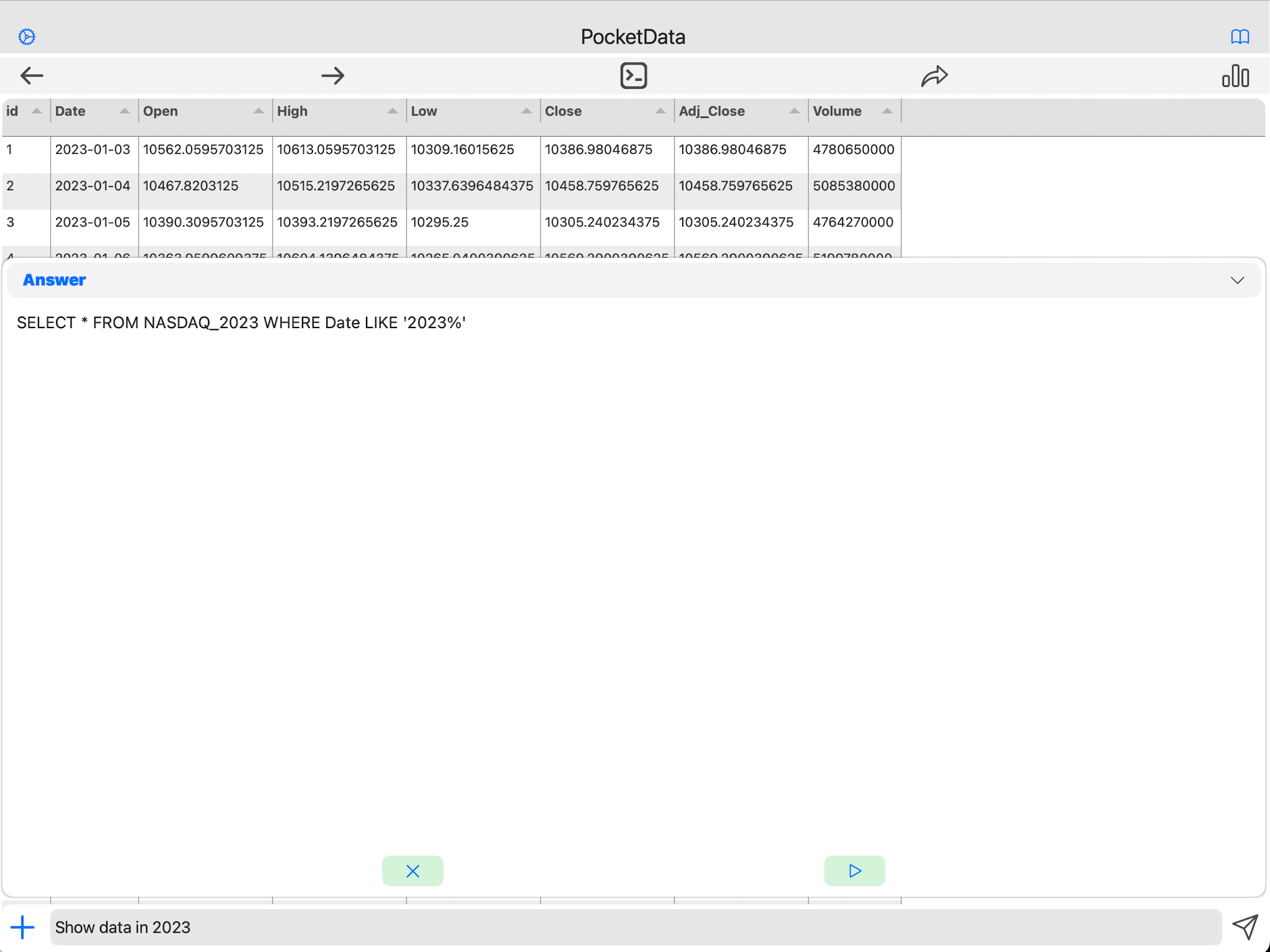 SQL Analysis